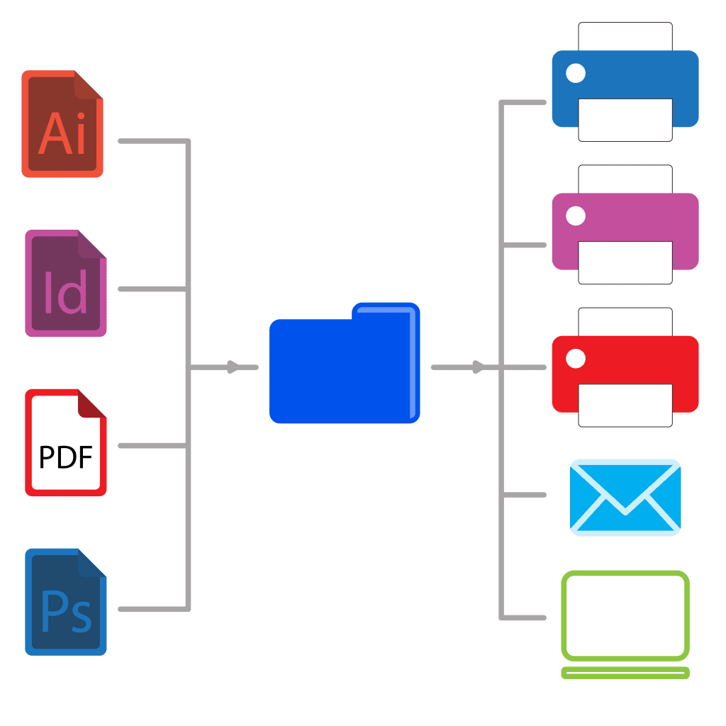 Diagram over mulighederne med workflow.