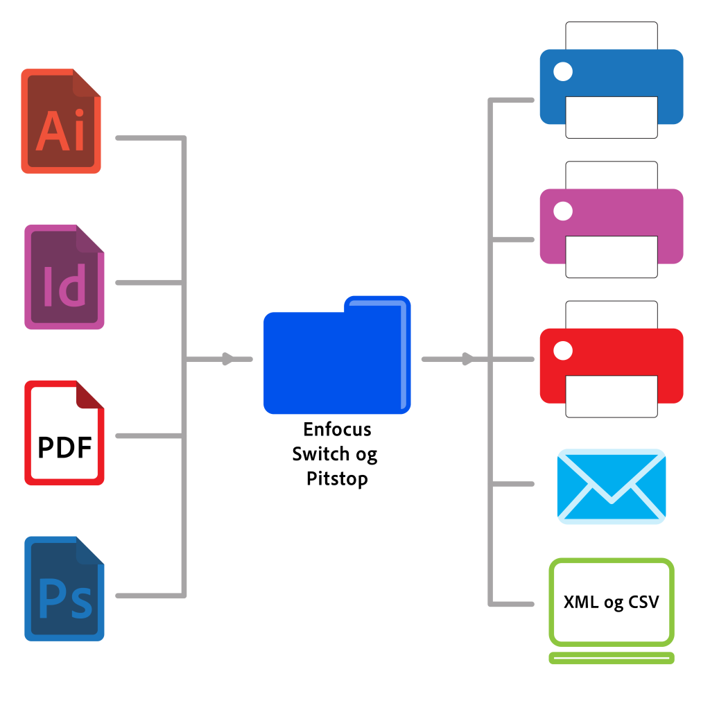 Picture of a POS campaign with different outputs