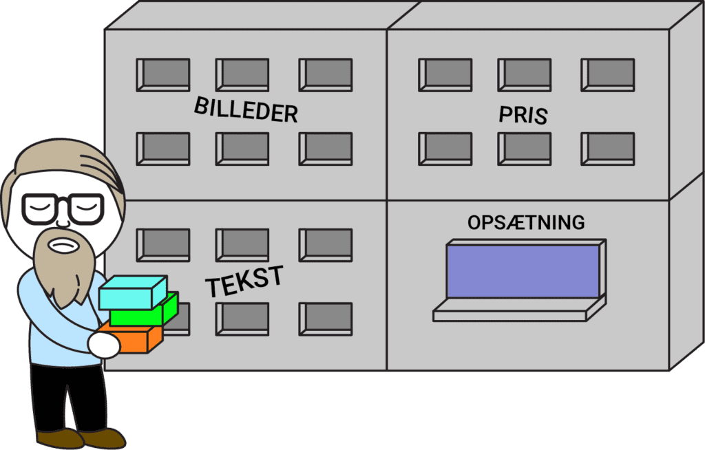 Visualisering af en sortering